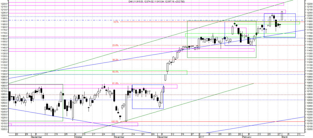 dax