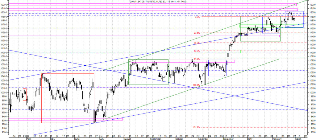 dax