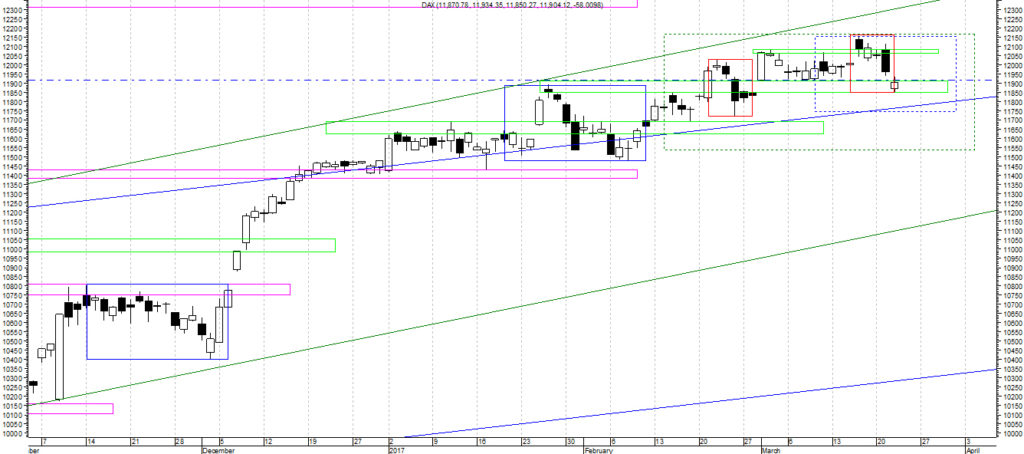 dax