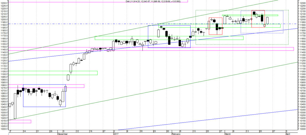 dax