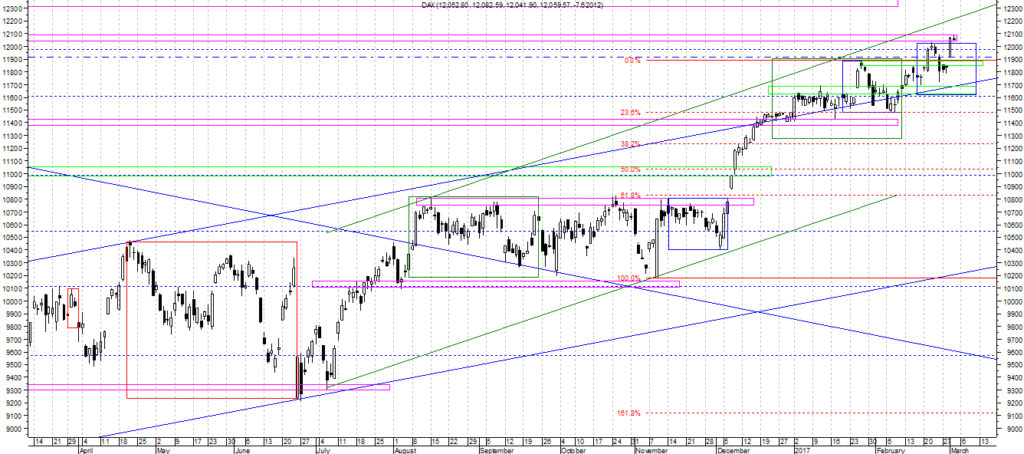 dax