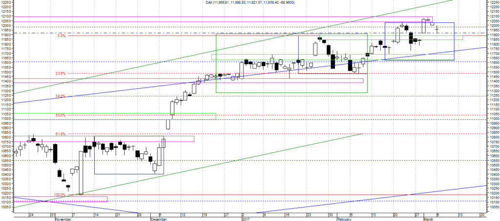 dax