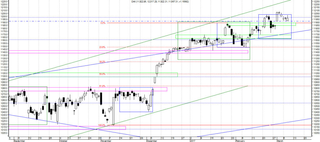 dax