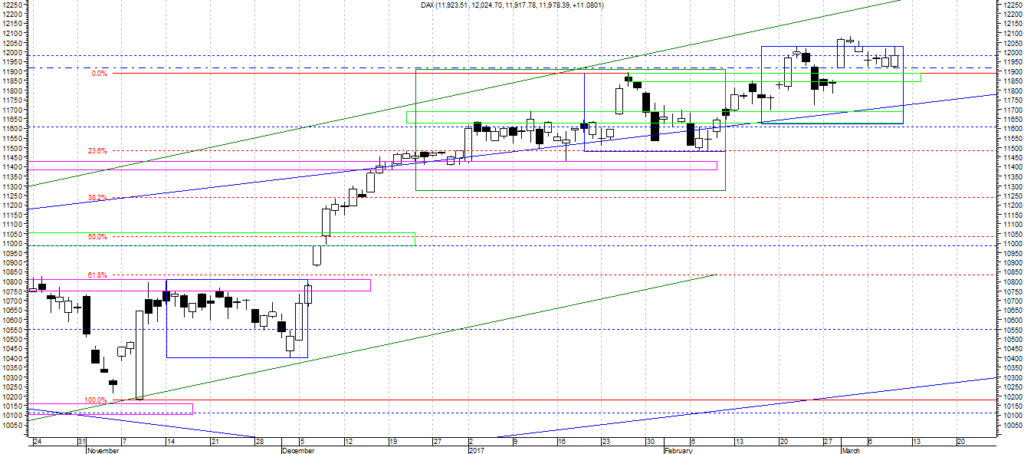 dax