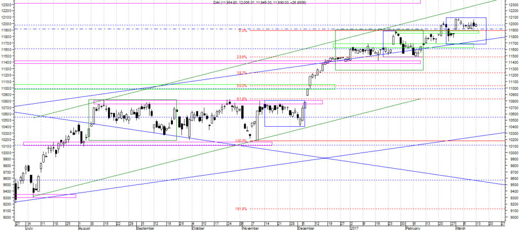 dax