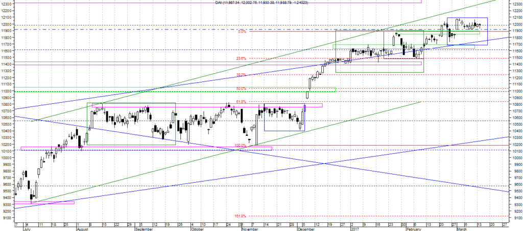 dax