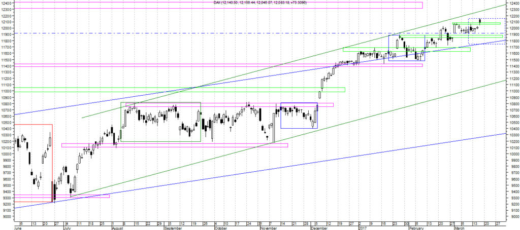 dax