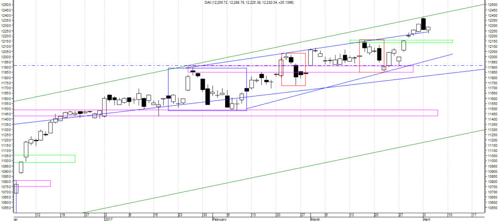 dax