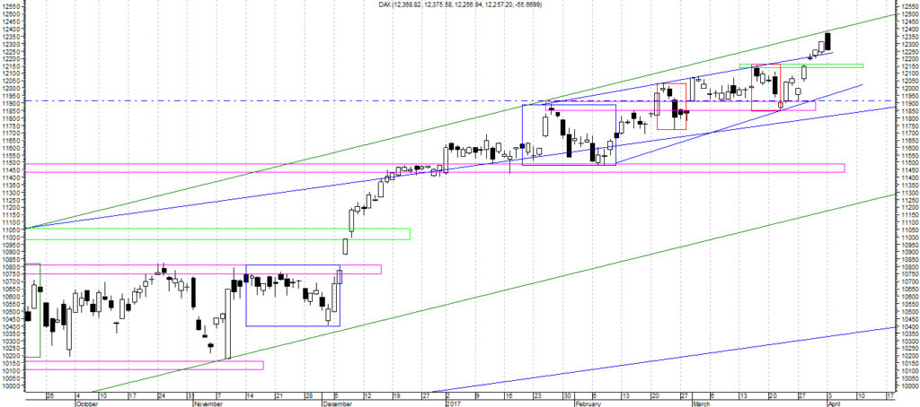 dax