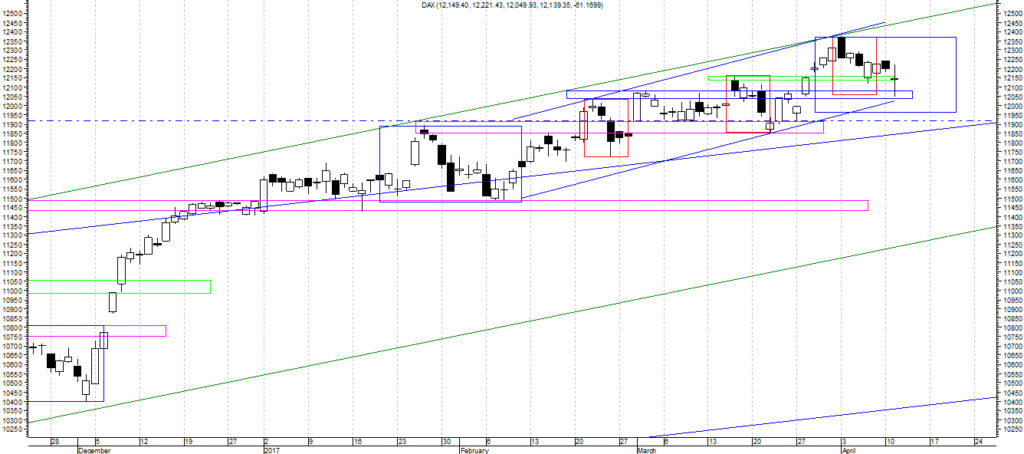 dax
