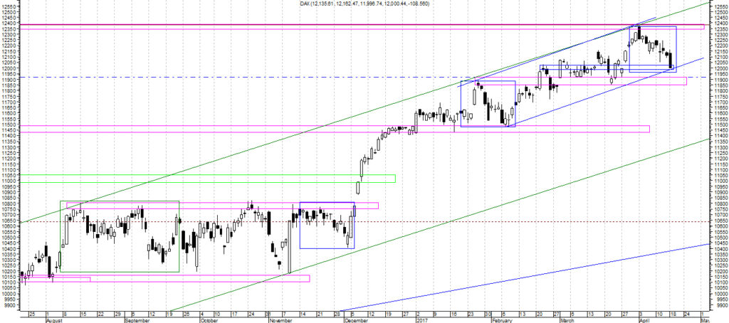 dax