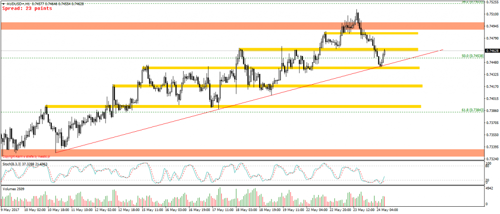 AUDUSD+H1