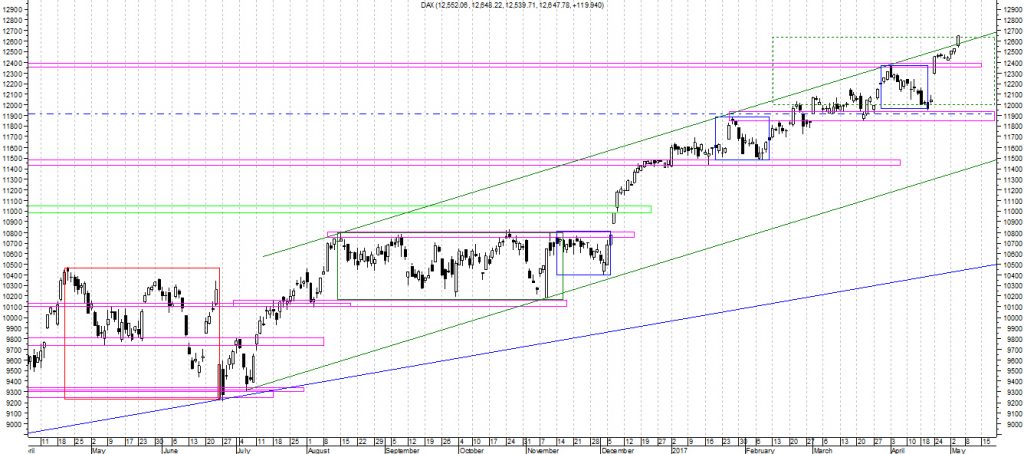 dax