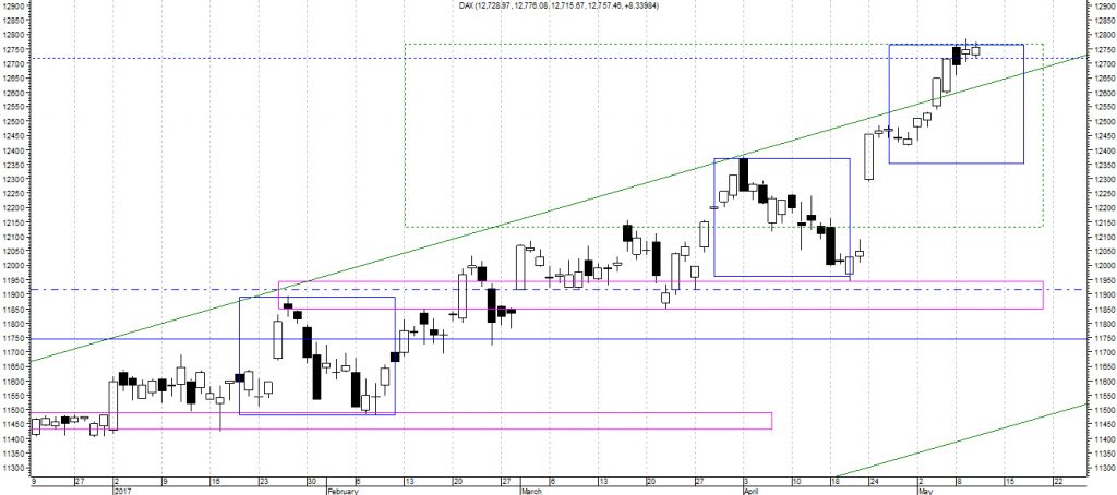 dax