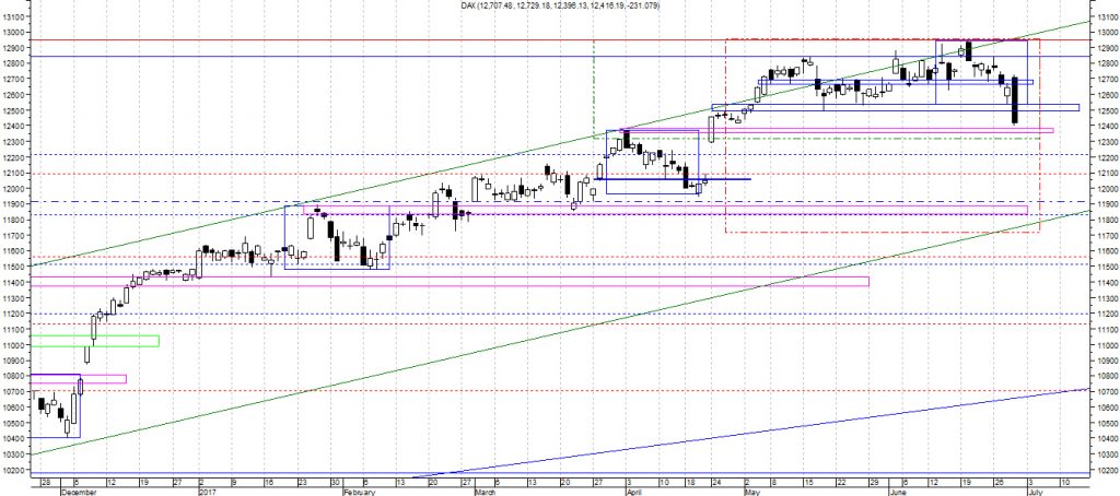 dax