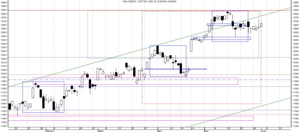dax