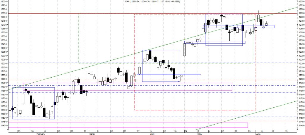 dax