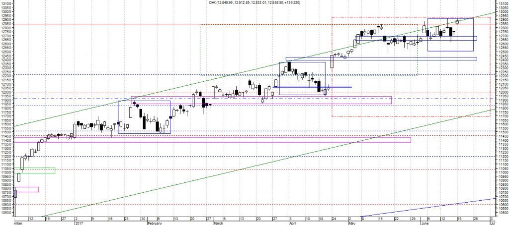 dax