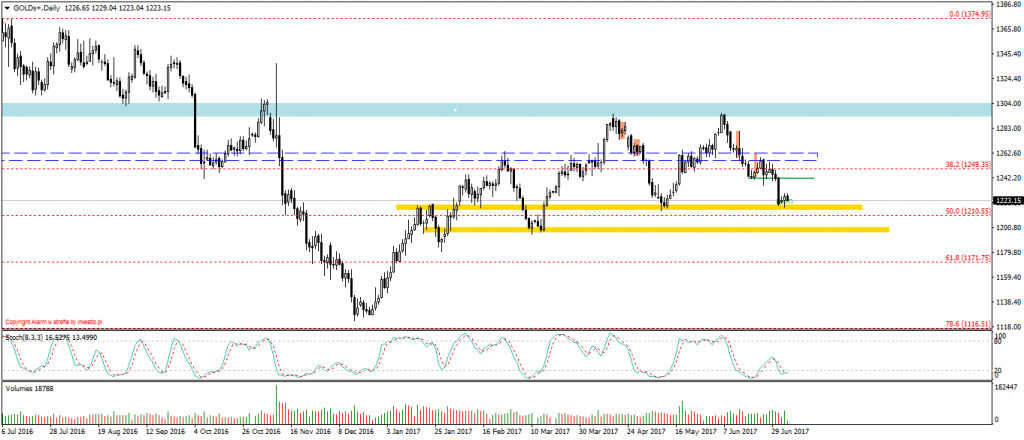 GOLDs+Daily