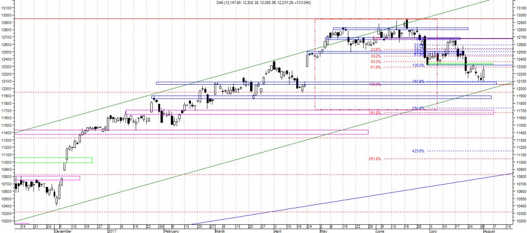 dax