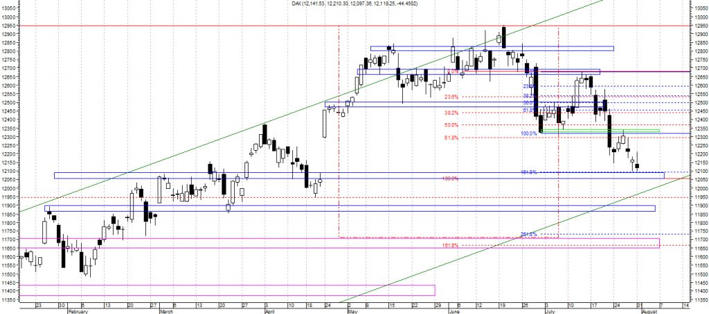 dax