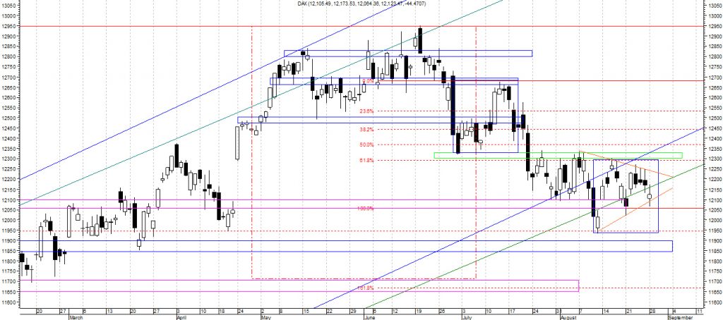 dax
