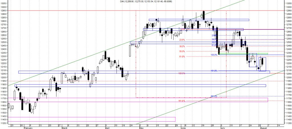 dax