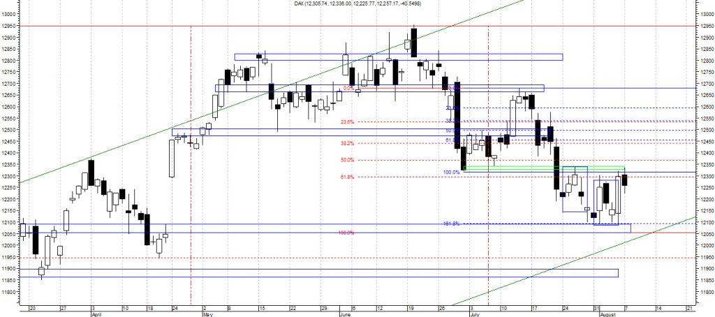 dax