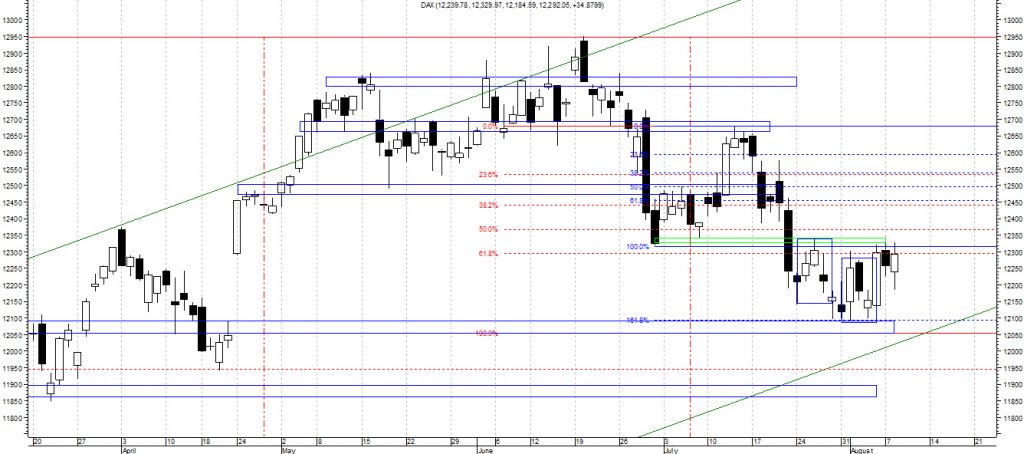dax