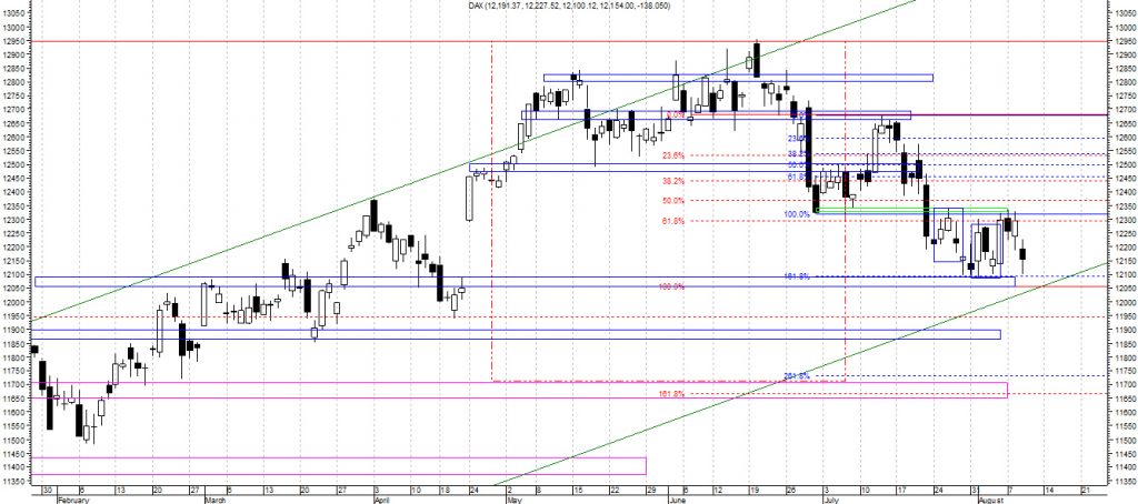 dax