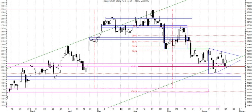 dax